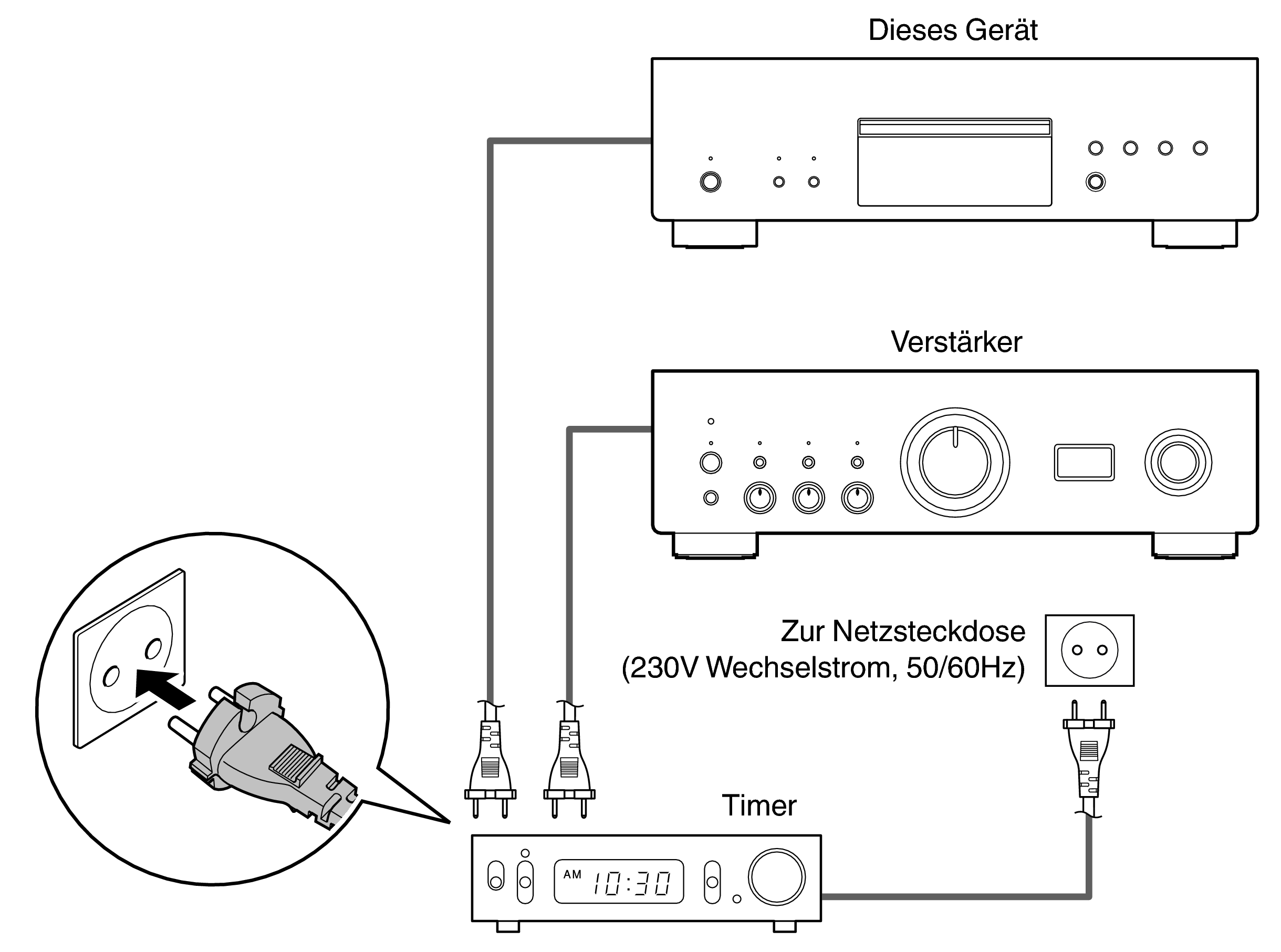 Conne Timer DCD3000NE